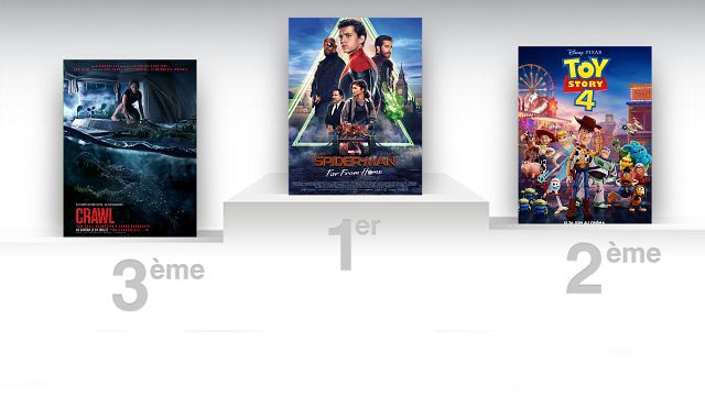 image de la news Box-office US : Spider-Man Far From Home solide leader devant Toy Story 4