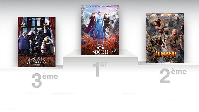 image de la news Box-office France : La Reine des neiges 2 trône toujours en tête à 4,5 millions d'entrées