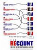 poster de Recount