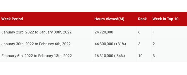 Capture d'écran What's on Netflix