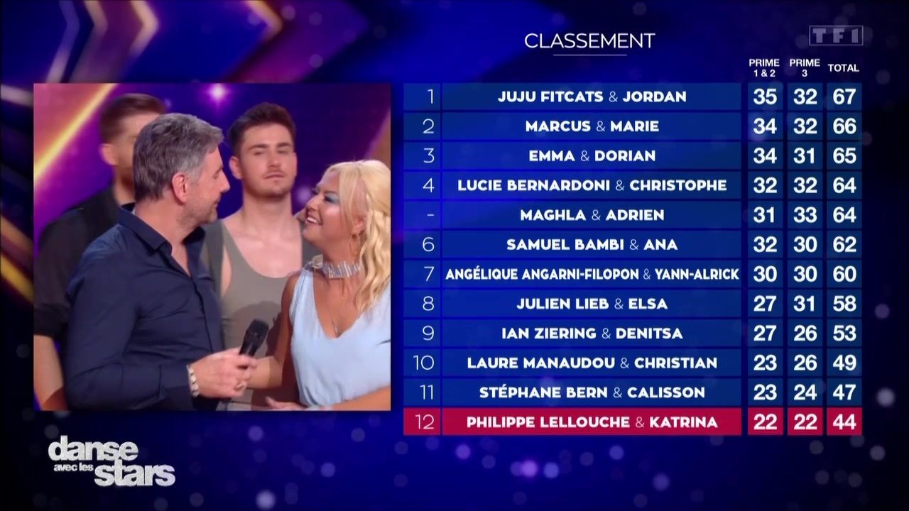 Les résultats du prime 3 de Danse avec les stars.