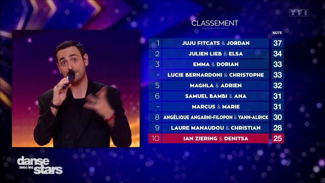 Les notes des juges de Danse avec les stars pour la soirée du 6 mars 2026