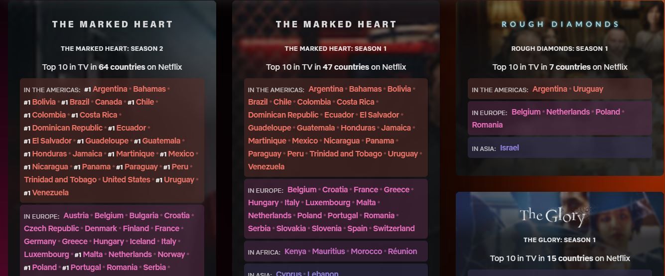 Capture d'écran du site officiel : https://about.netflix.com/fr/top-10