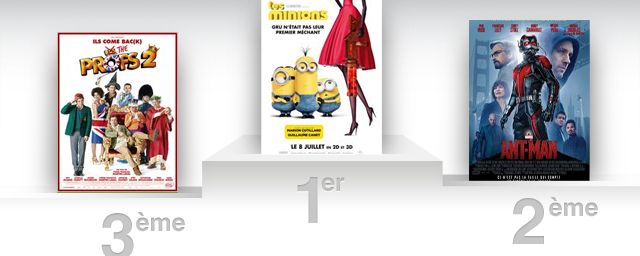 Box-office France : Les Minions deviennent le troisième plus gros