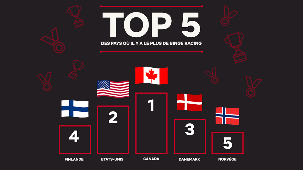 Top 5 des pays où l'on binge race le plus